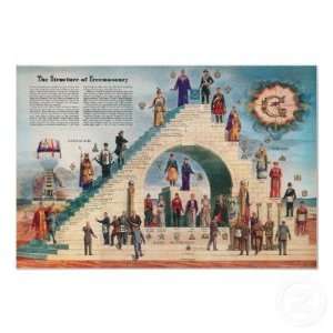  Structure of Freemasonry Poster