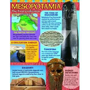  Ancient Mesopotamia Learning Chart