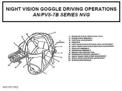 53 PDFs NIGHT VISION GOOGLES & INFRARED DEVICES ON CD  