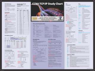 Cisco CCNA 640 802 TCP/IP Study Poster  