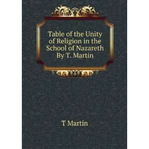  Table of the Unity of Religion in the School of Nazareth 