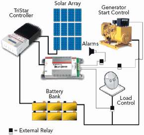 RELAY DRIVER for MorningStar TRISTAR Solar Controller  