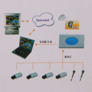 Channel Video Audio Capture Adapter CCTV DVR USB 2.0  