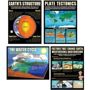  Teaching Poster Set Earth Science Basics; no. MC P211 