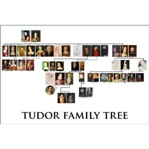  Tudor Family Tree   24x36 Poster 