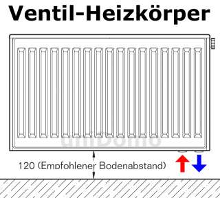 Buderus Ventil Heizkörper Typ 11 Höhe 500 mm L 400 3000  
