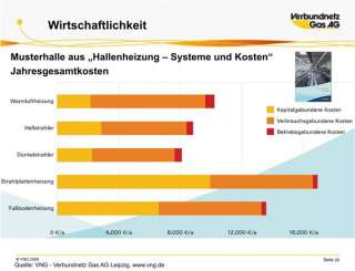 Werkstattheizung Hallenheizung Dunkelstrahler KFZ Halle  