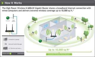 Amped Wireless R10000G High Power Gigabit Router   Wireless N, 600mW 