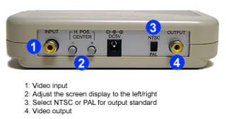 Back Panel Of Universal NTSC PAL SECAM TV Video System Converter