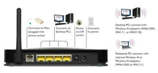 Netgear DGN1000 Wireless N WiFi 802.11n Router & DSL Modem Combo 