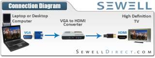 VGA and Component to HDMI Converter with Scaling, 720p  