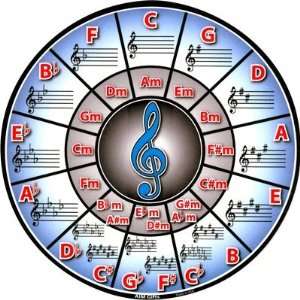  CIRCLE OF FIFTHS Mouse Pad Musical Instruments